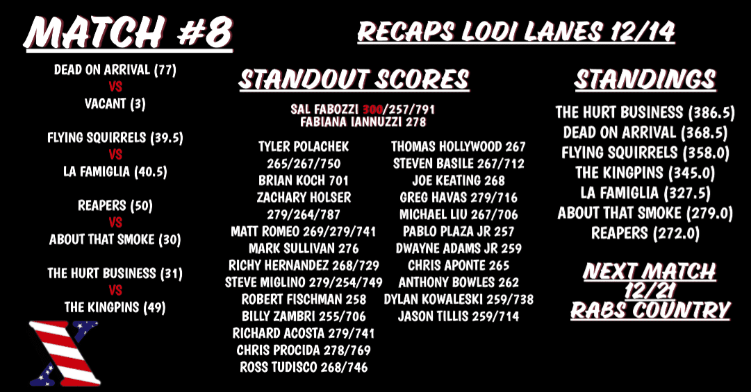 NORTH MATCH 8 RECAPS