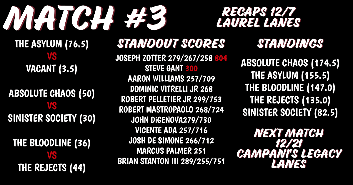 SOUTH RECAPS MATCH 3