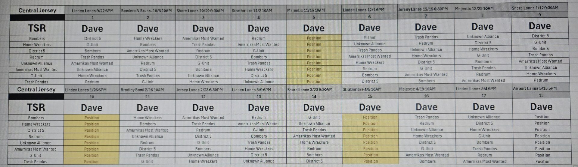 A sheet of paper with the names of all six players.