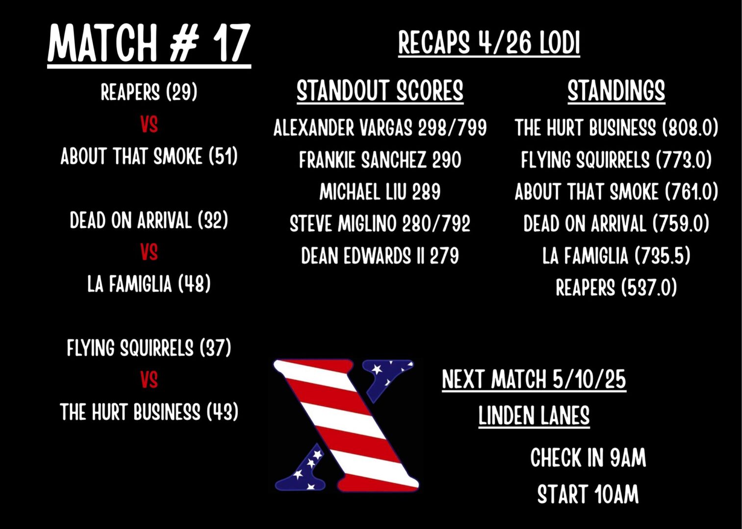 A table with the results of a match.