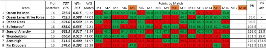 A table with multiple rows of red and green squares.