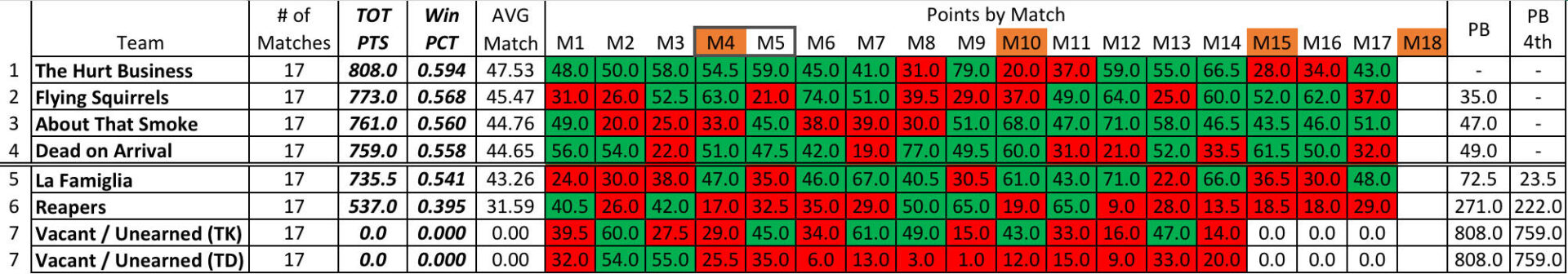 A table with the numbers m 3, m 4 and m 5.