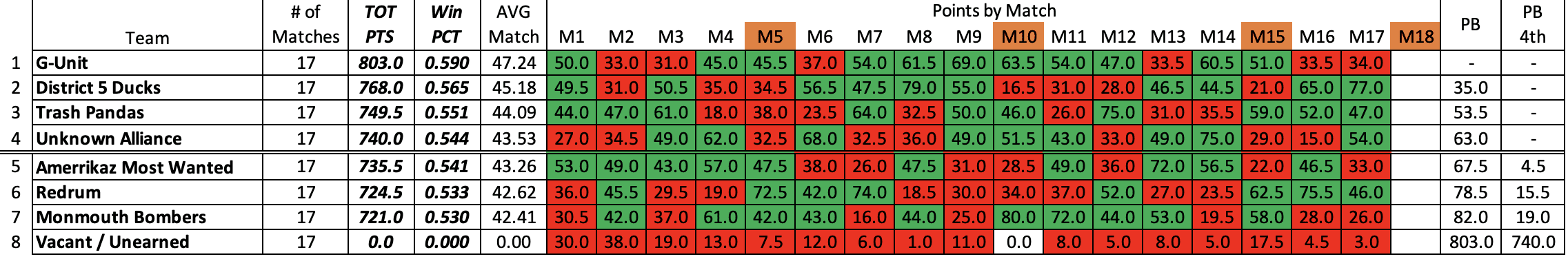 A table with the numbers of different colors.