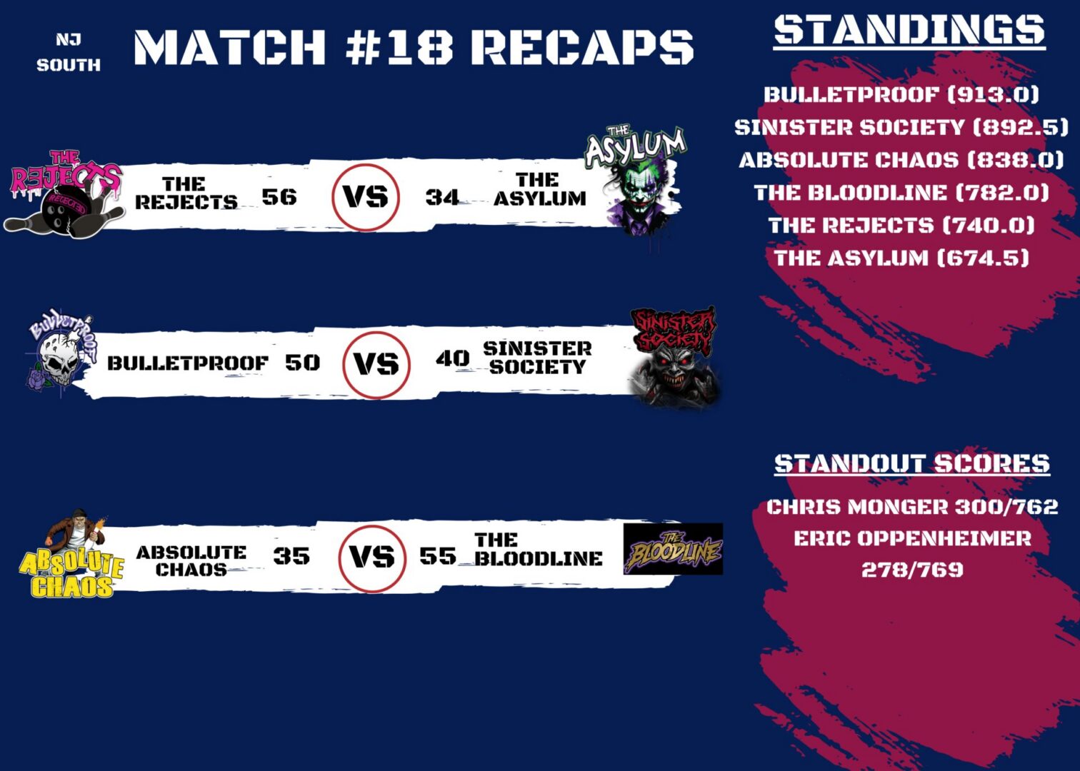 SOUTH FINAL